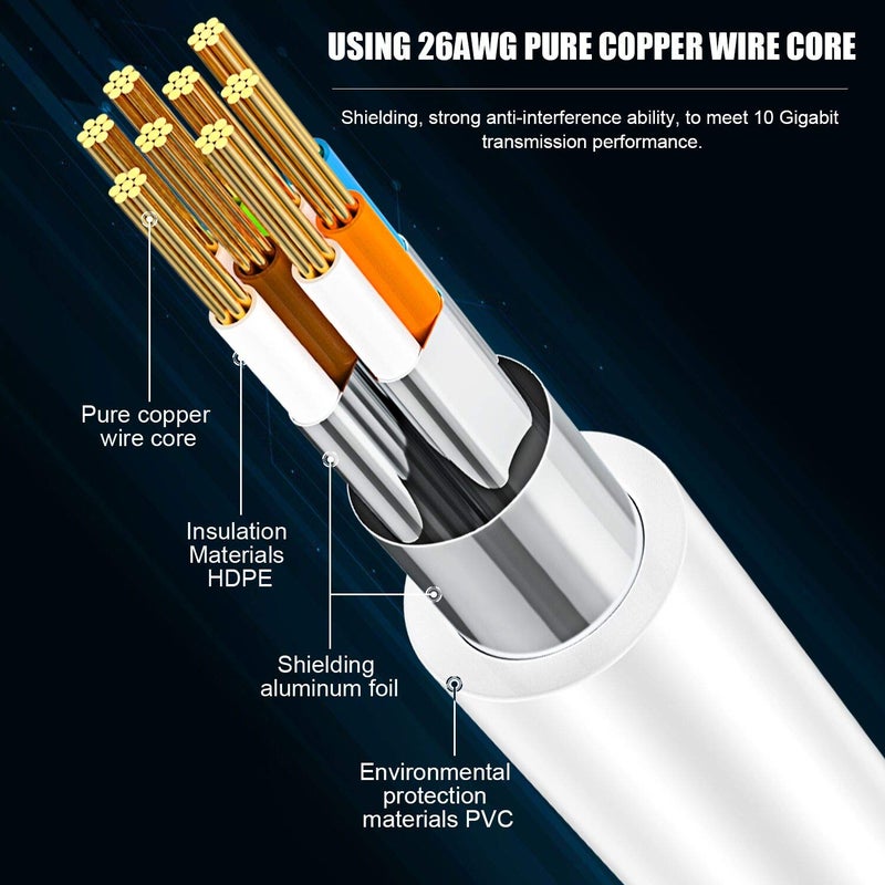 AOPOCKAN TECH Cat 8 Ethernet Cable 75 ft,Internet Network Long LAN Cable,Weatherproof Shielded High Speed 75 Feet Heavy Duty 2000MHz 40Gbps with Gold Plated RJ45 Patch Cable for Gaming, Xbox, PS4, Modem,Route-White - Image 3